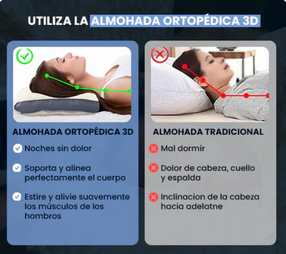 ALMOHADA CERVICAL ORTOPEDICA 3D – ALIVIO Y CONFORT